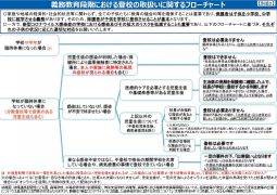 （重要）「オンライン授業」の取り扱いについて