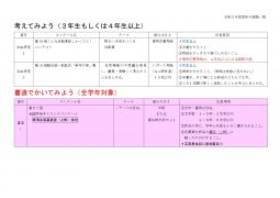 2023.夏の課題について（追記）