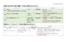 2023.夏の課題について