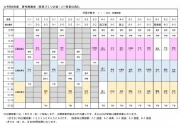 2025.02.01.研究発表会（授業づくりの会）当日の流れ（1/20追記あり）