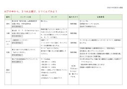 2026.夏の課題