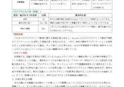 2026.09.03.5年総合（情報の領域）「生き物アキネータークイズをつくろう」