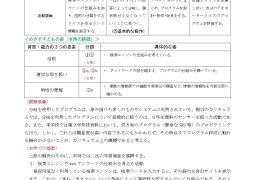 2026.09.03.６年総合（情報の領域）「図形アキネータークイズをつくろう」